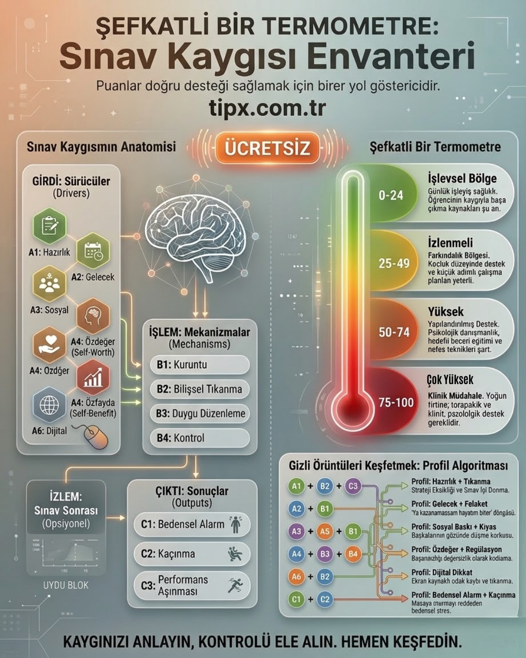 ÜCRETSİZ, Ergen ve Genç Formu: 13–18 Yaş