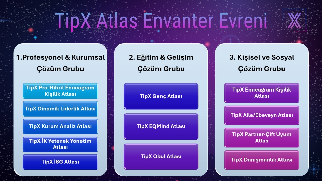 İnsana Dair Her Alanda