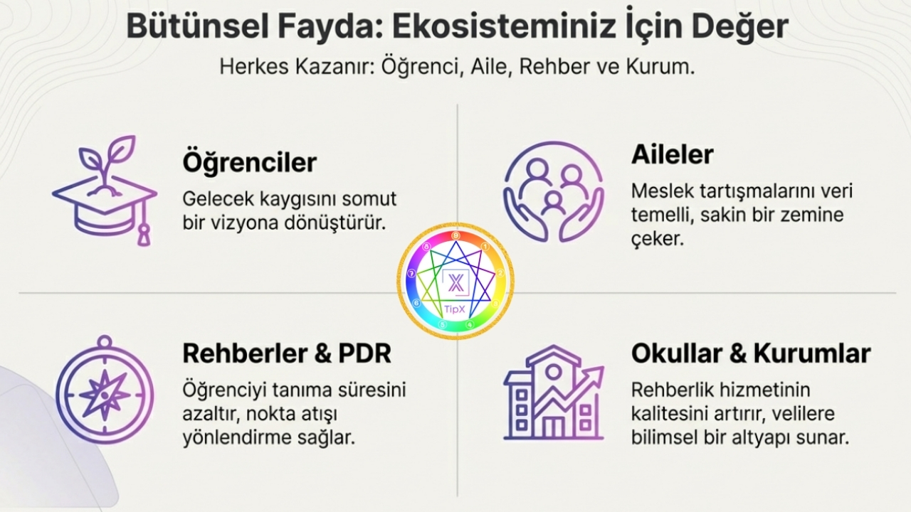 Tüm Paydaşlara Sağlanan Stratejik Faydalar 💎