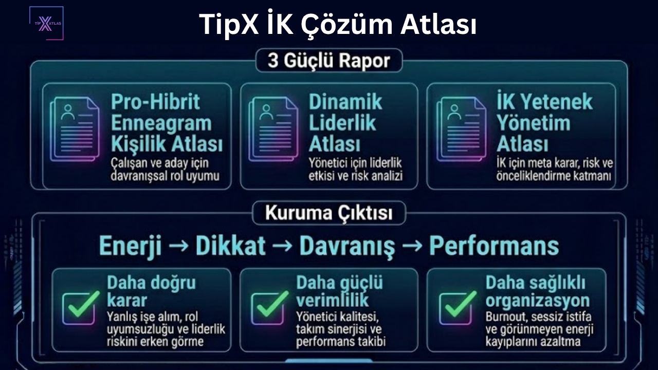 İK’da görünmeyeni görünür kılan karar destek sistemi: TipX İK Çözüm Atlası